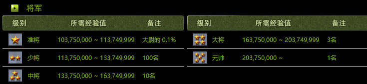 等级系统